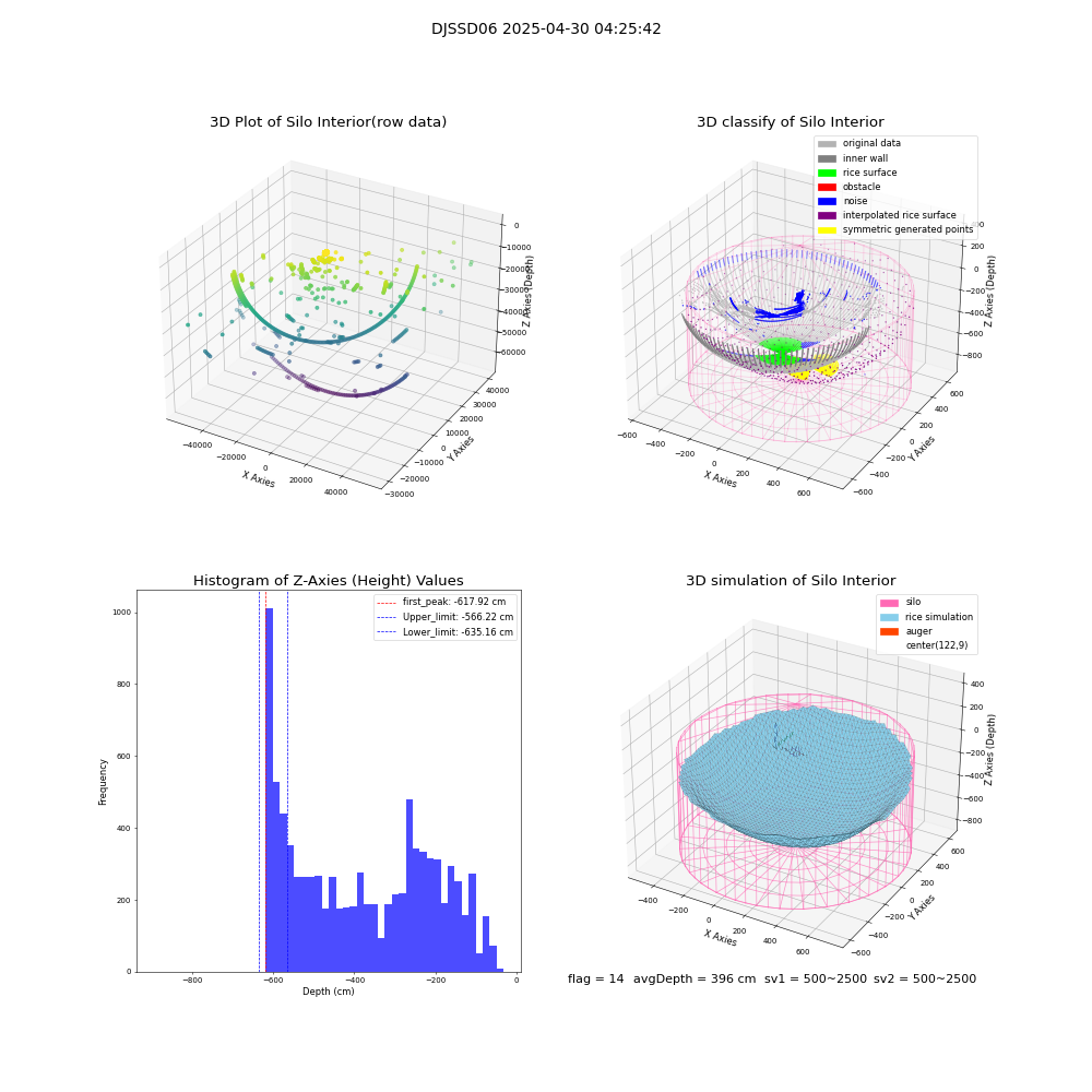 lidar visual vms_img