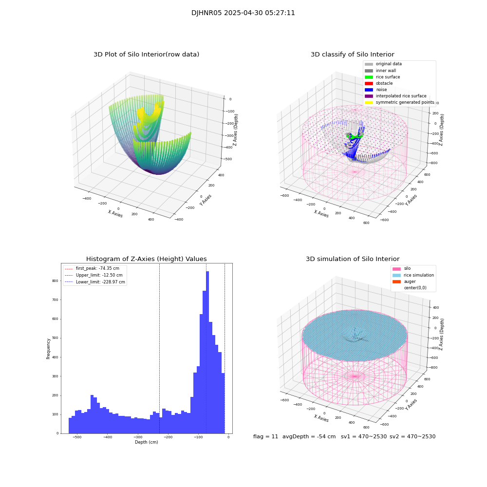 lidar visual vms_img