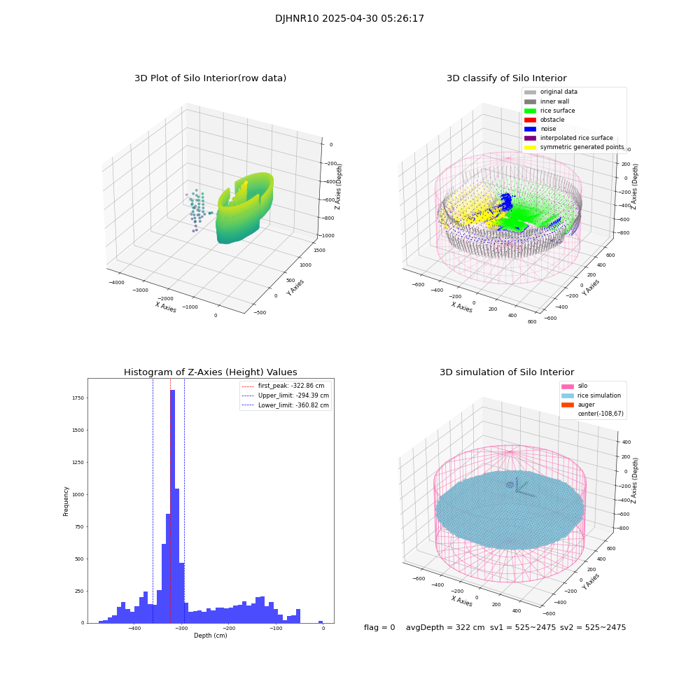 lidar visual vms_img