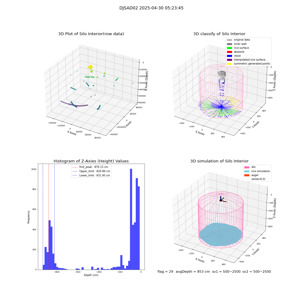 lidar visual vms_img