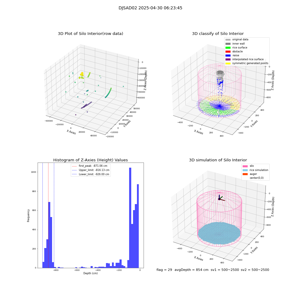 lidar visual vms_img