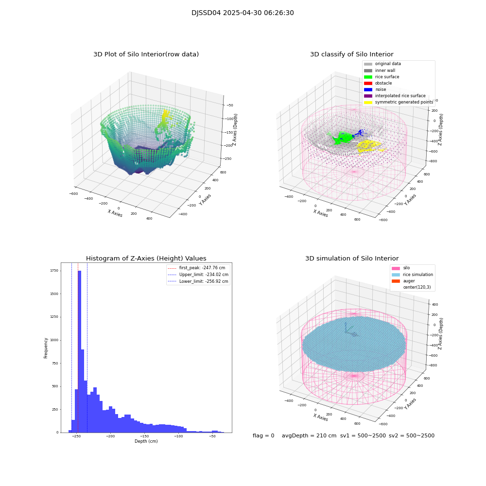 lidar visual vms_img