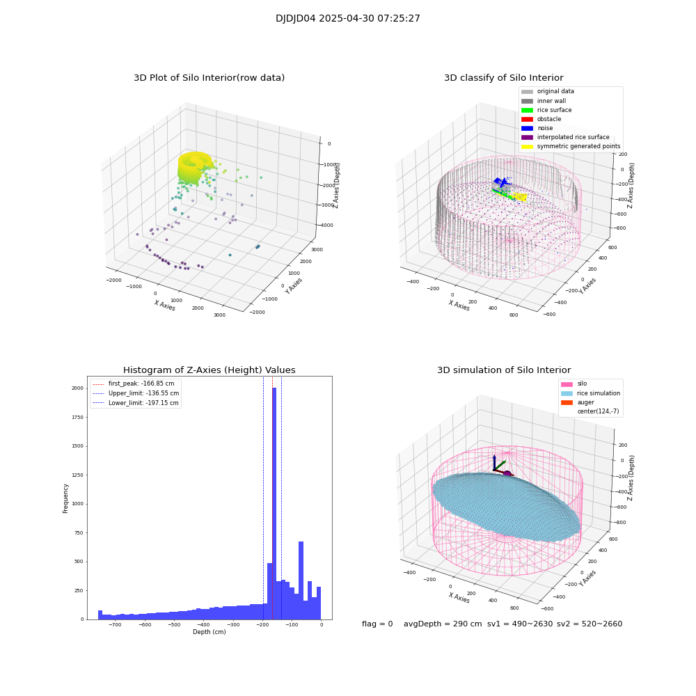 lidar visual vms_img