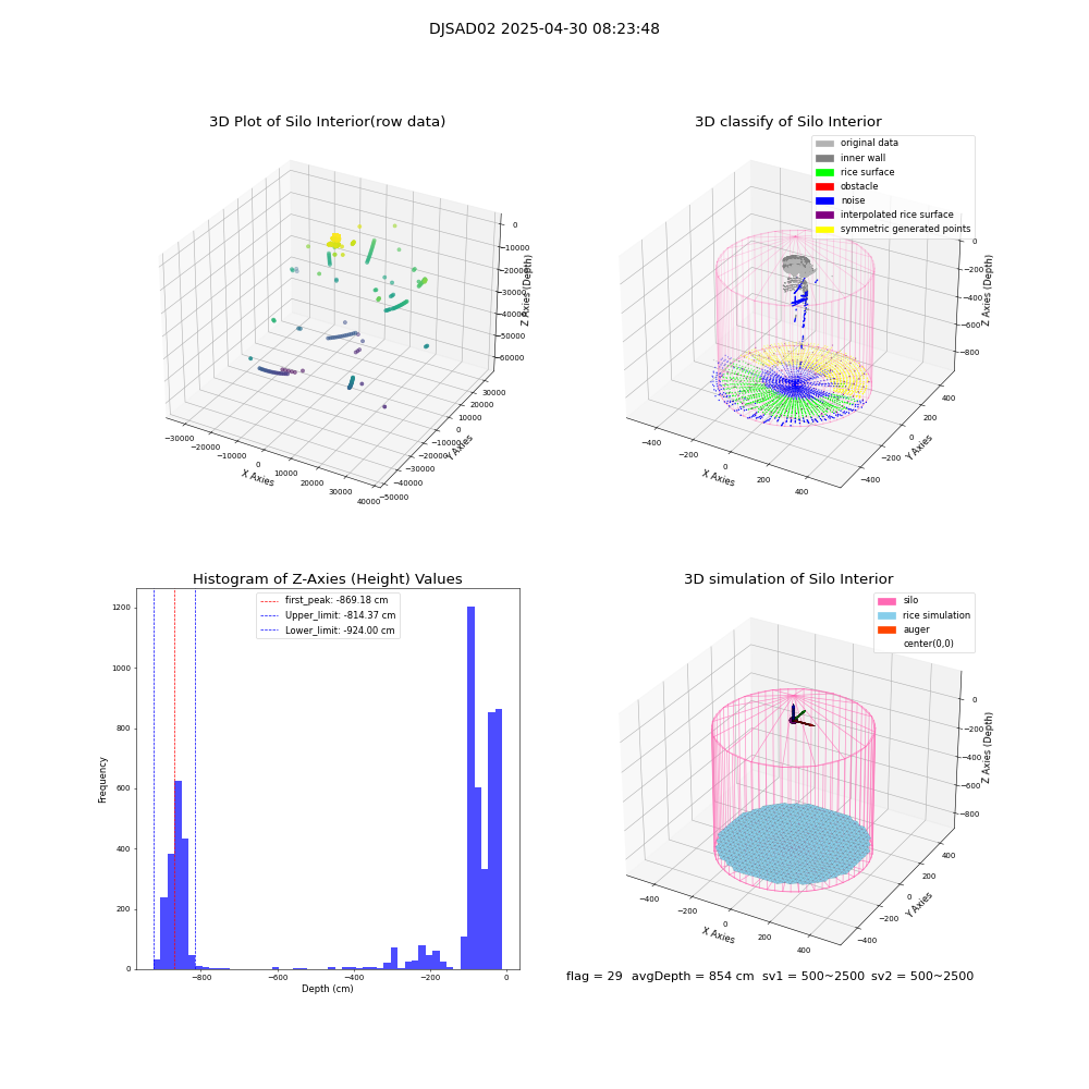 lidar visual vms_img