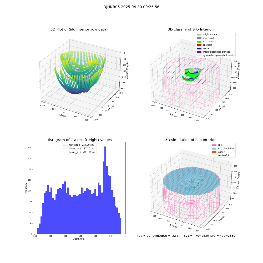 lidar visual vms_img