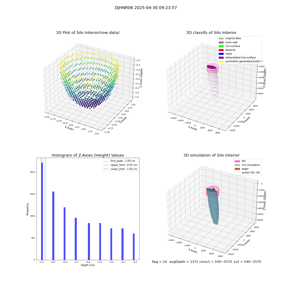 lidar visual vms_img
