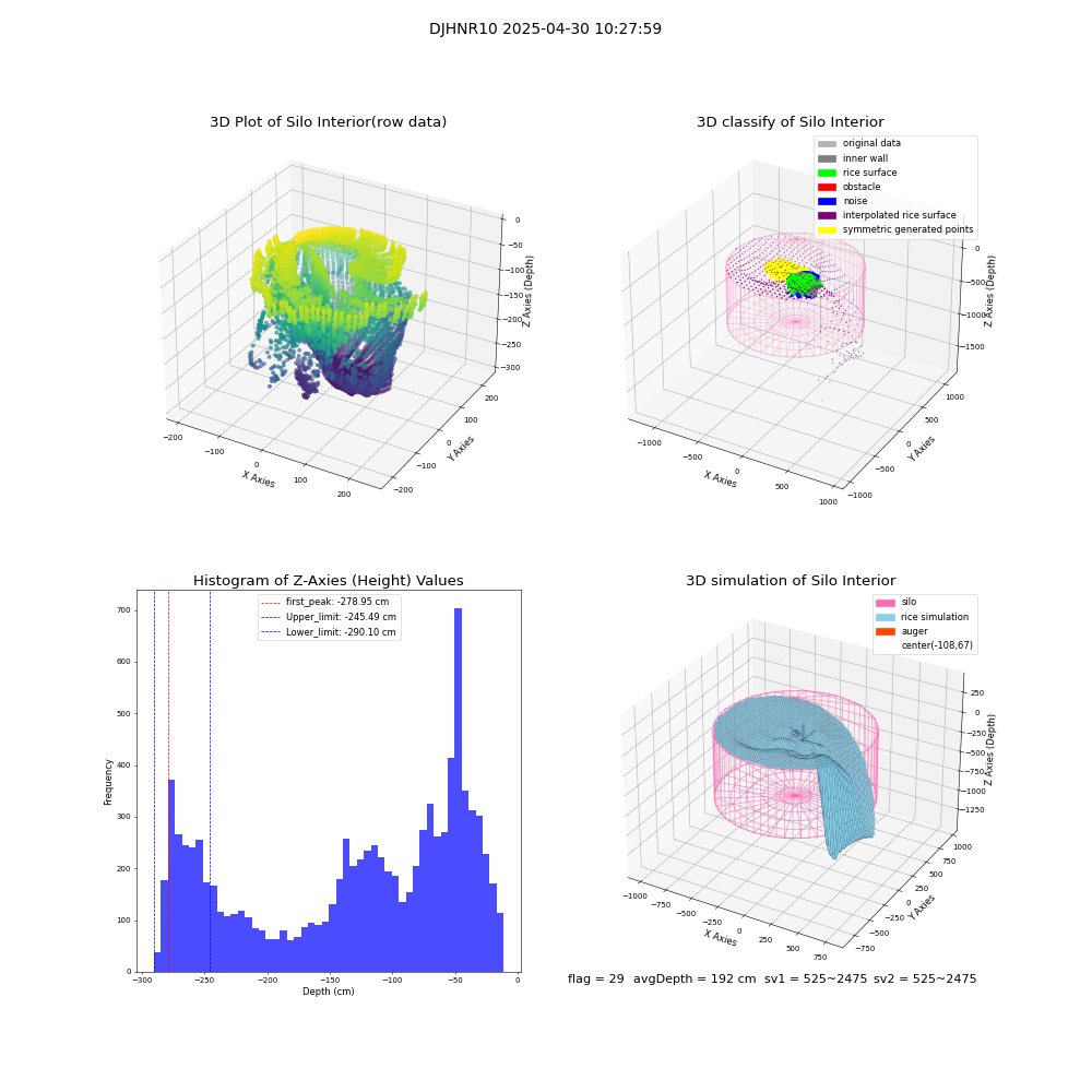 lidar visual vms_img