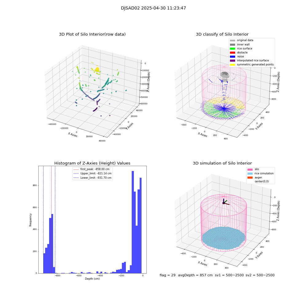 lidar visual vms_img