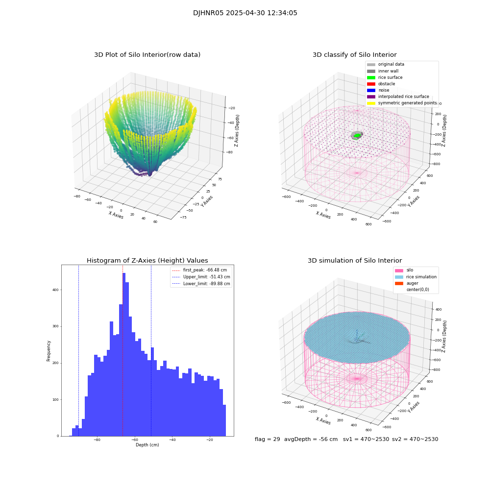 lidar visual vms_img