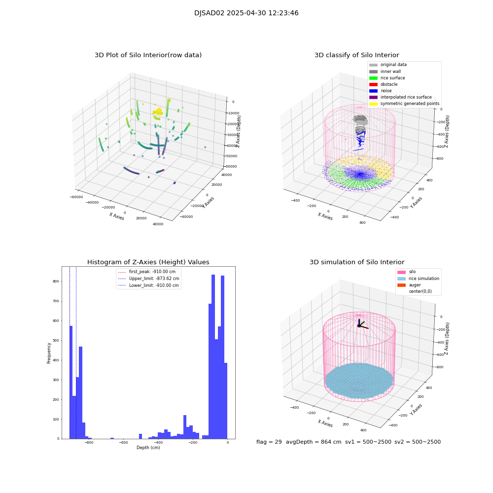 lidar visual vms_img