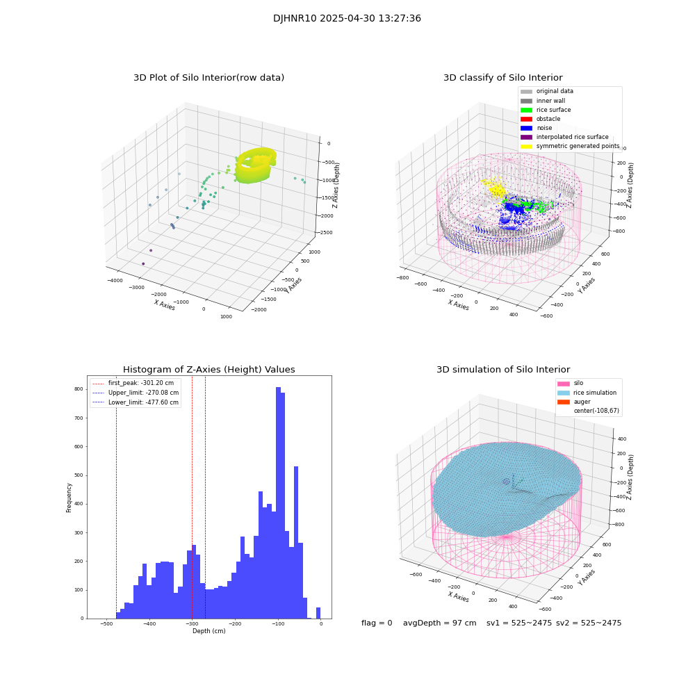 lidar visual vms_img