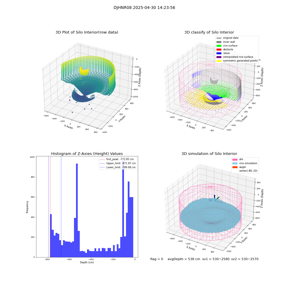 lidar visual vms_img