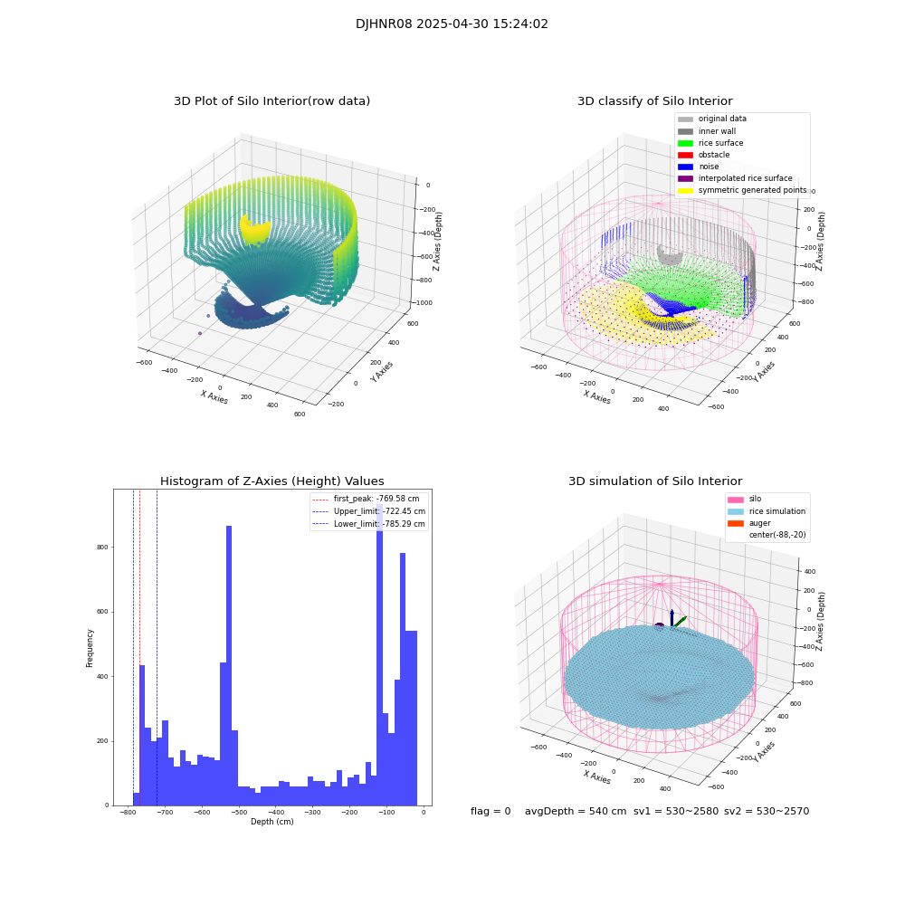 lidar visual vms_img