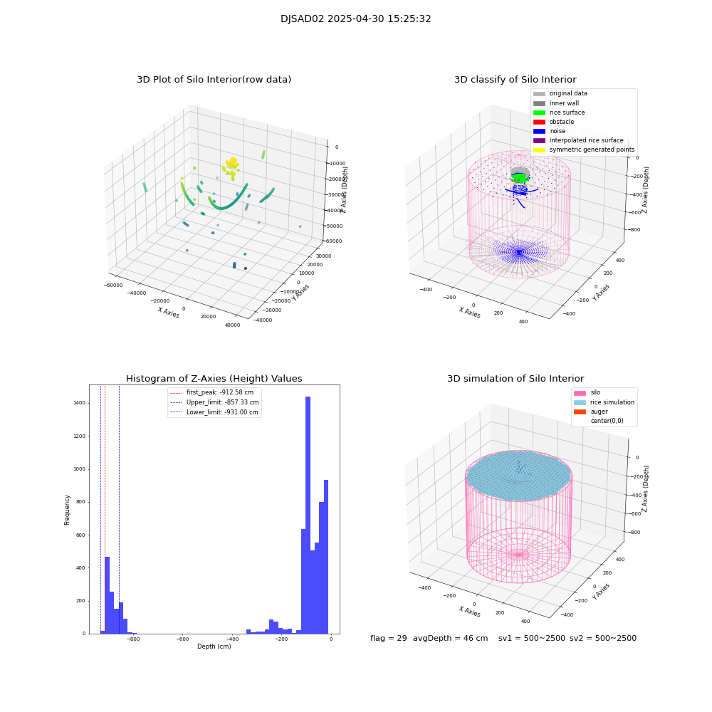 lidar visual vms_img