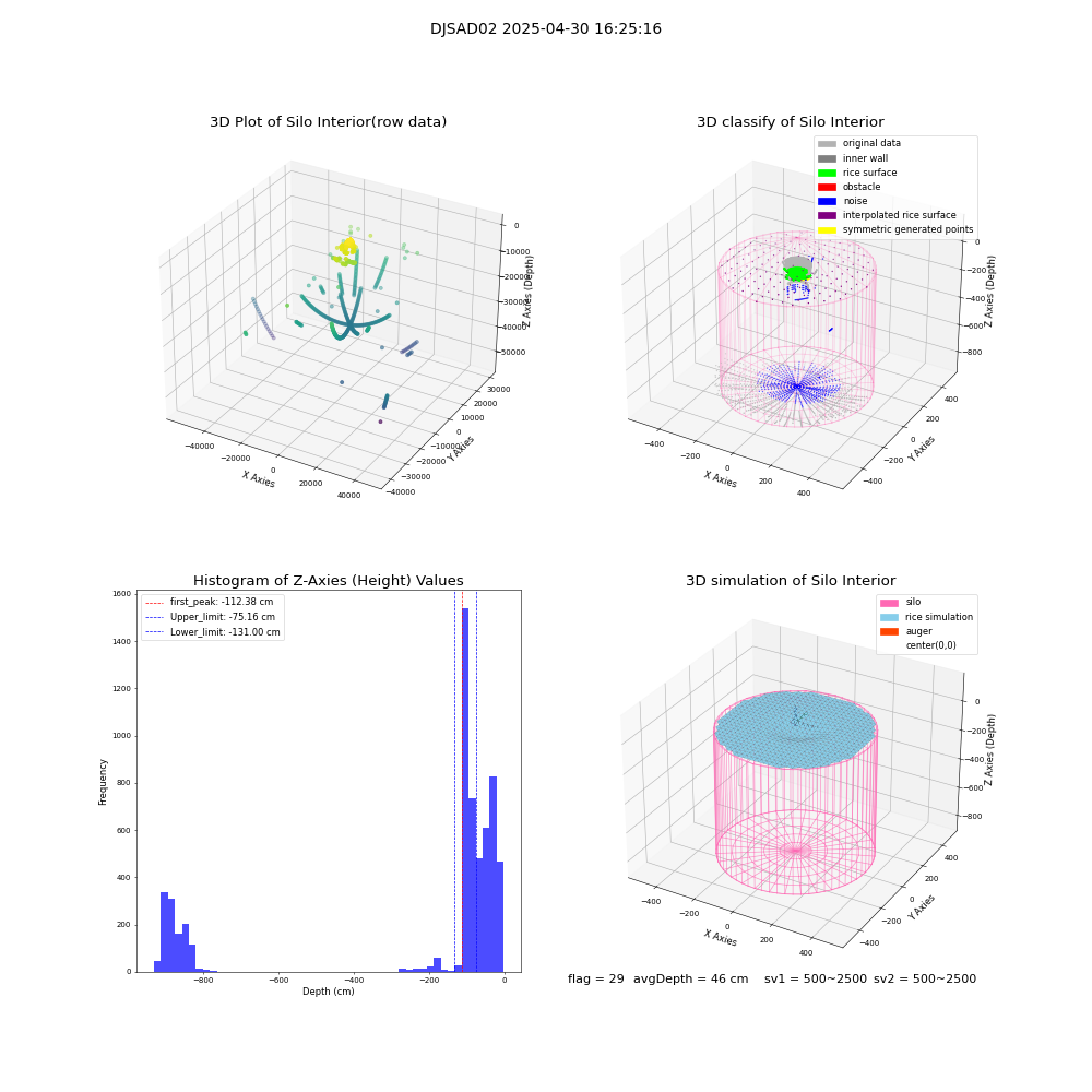 lidar visual vms_img
