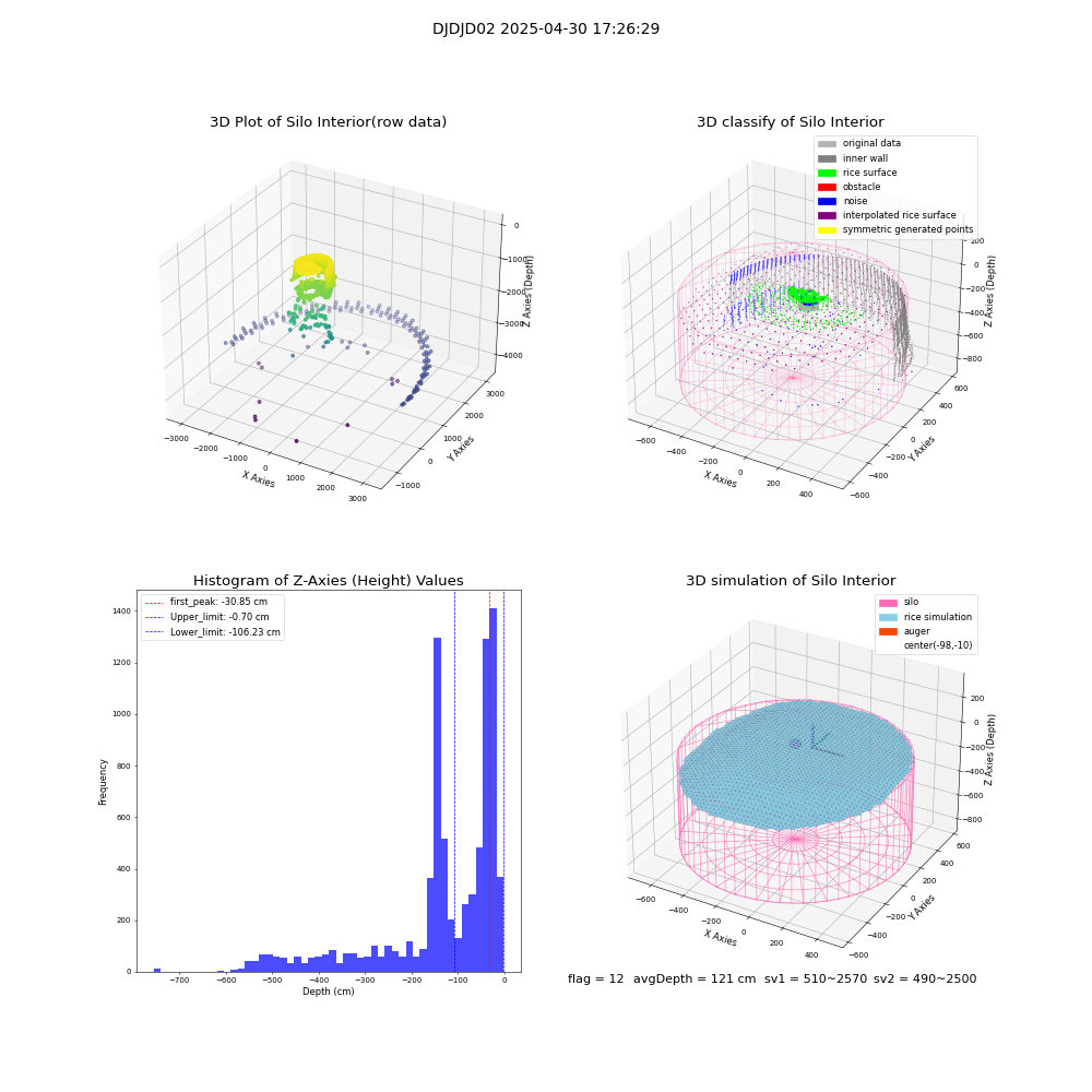 lidar visual vms_img