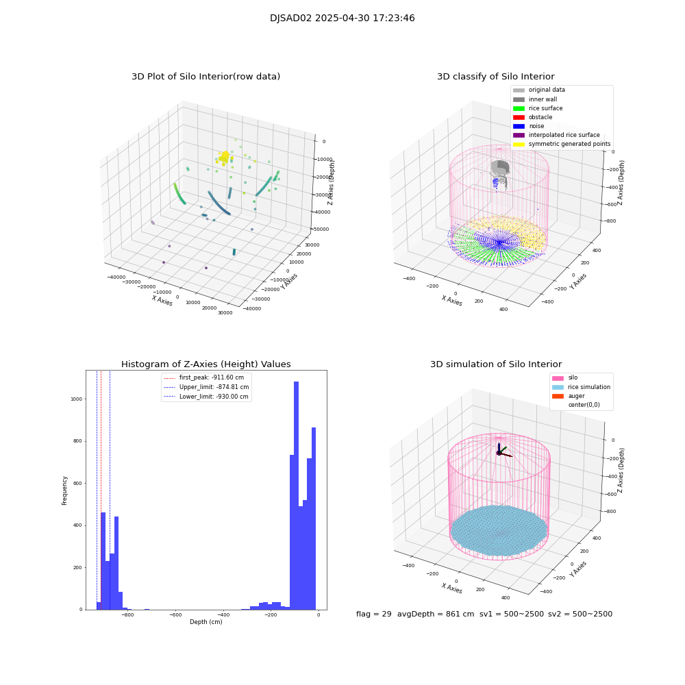 lidar visual vms_img