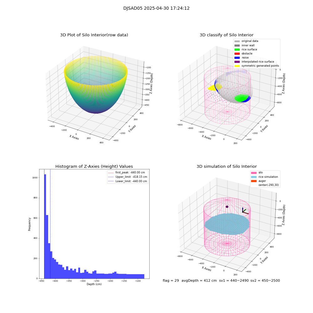 lidar visual vms_img