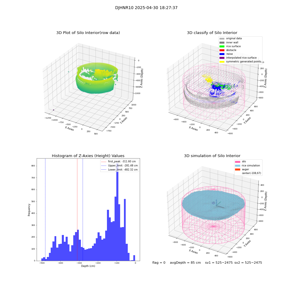 lidar visual vms_img