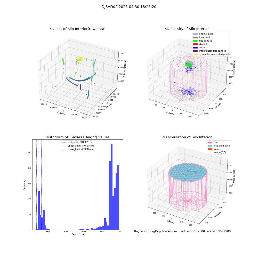 lidar visual vms_img