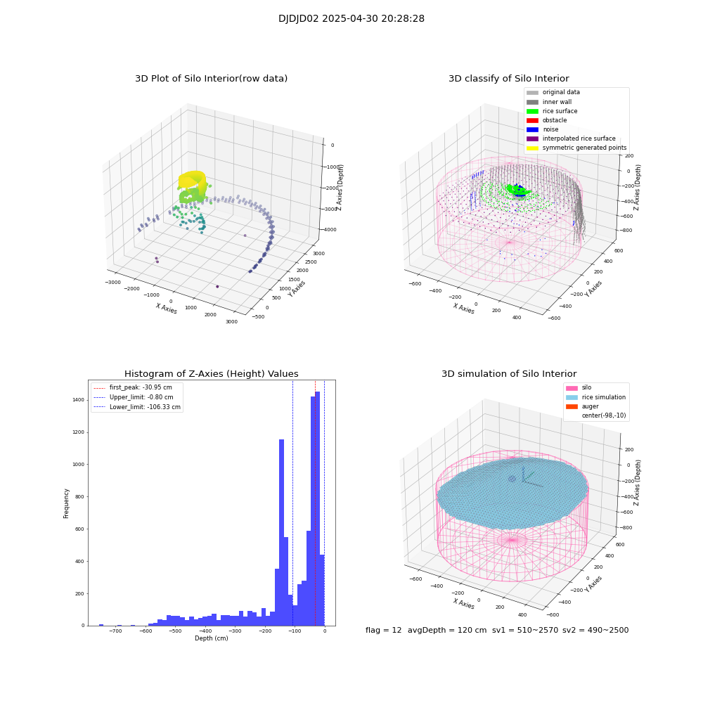 lidar visual vms_img