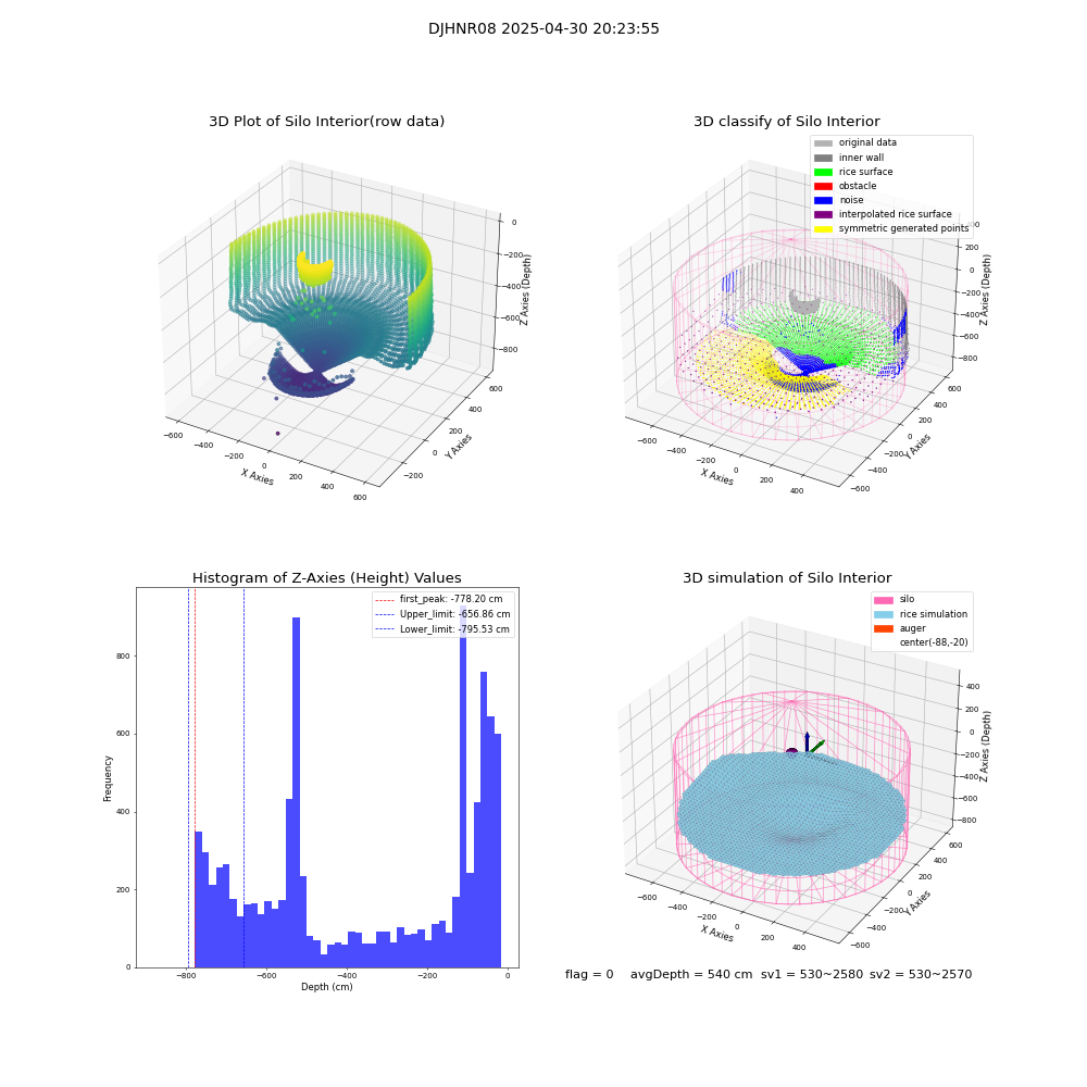 lidar visual vms_img