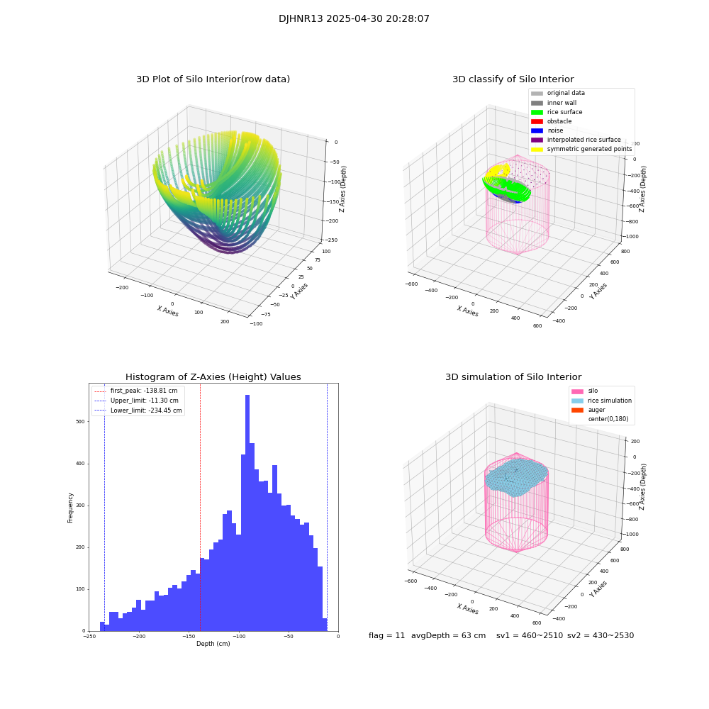 lidar visual vms_img