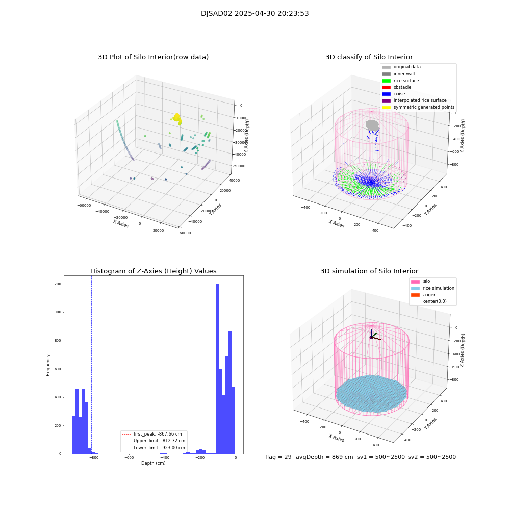lidar visual vms_img