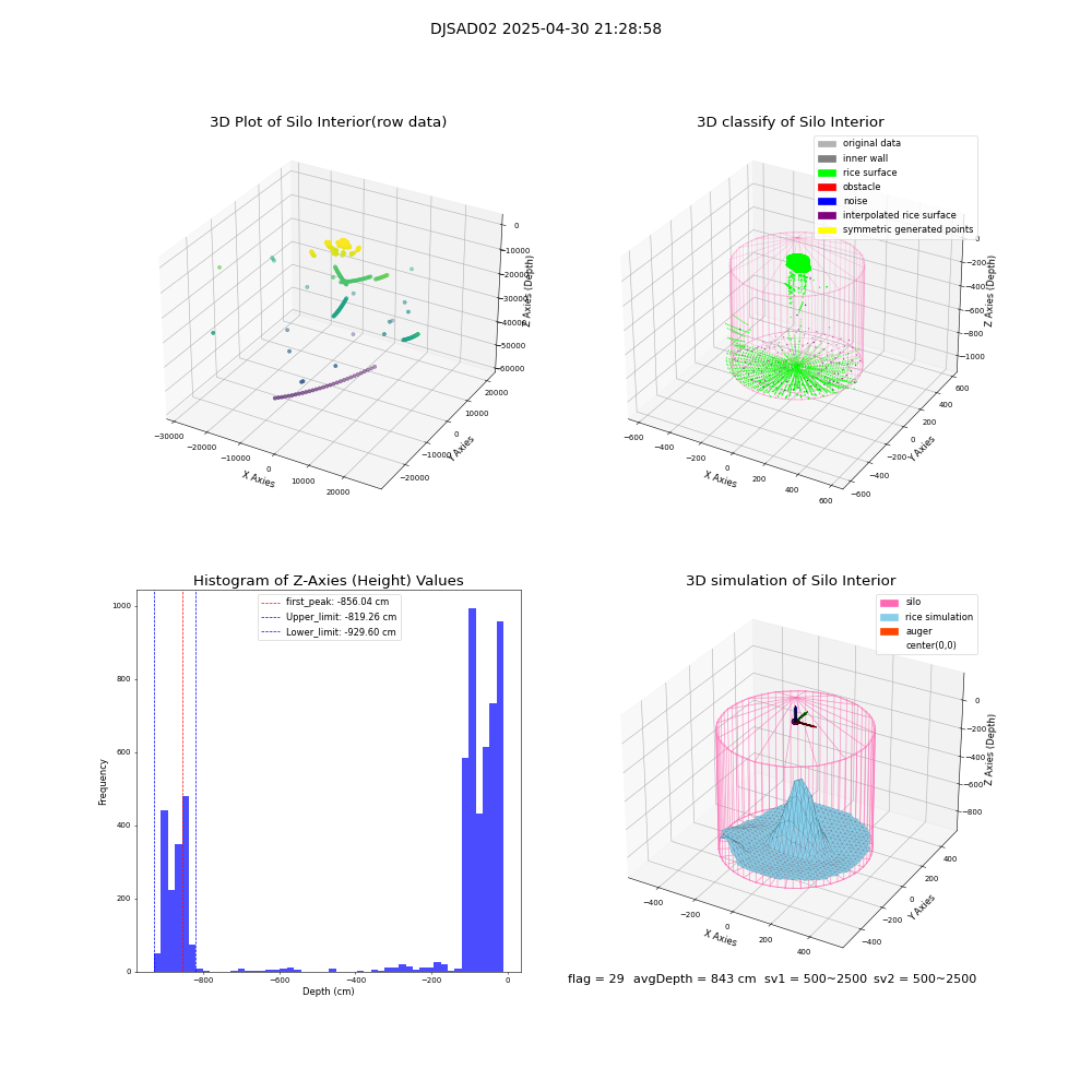 lidar visual vms_img