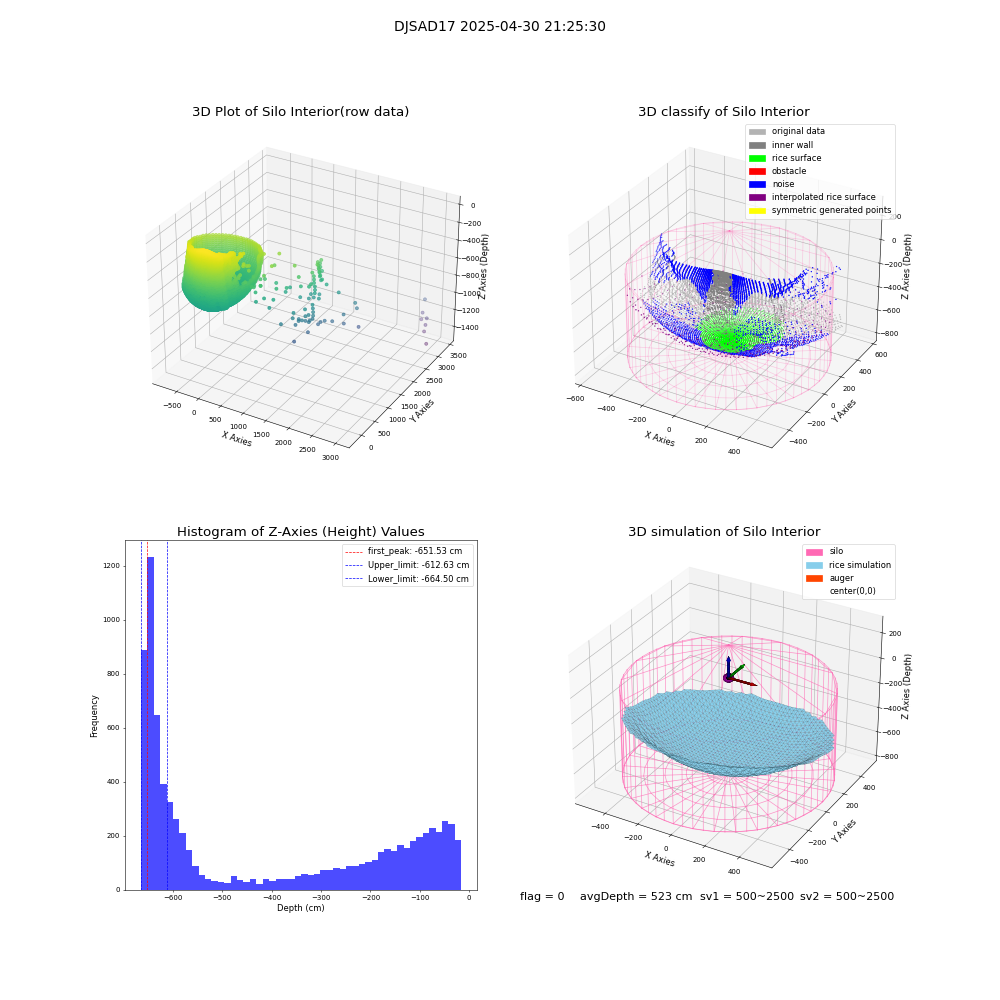 lidar visual vms_img
