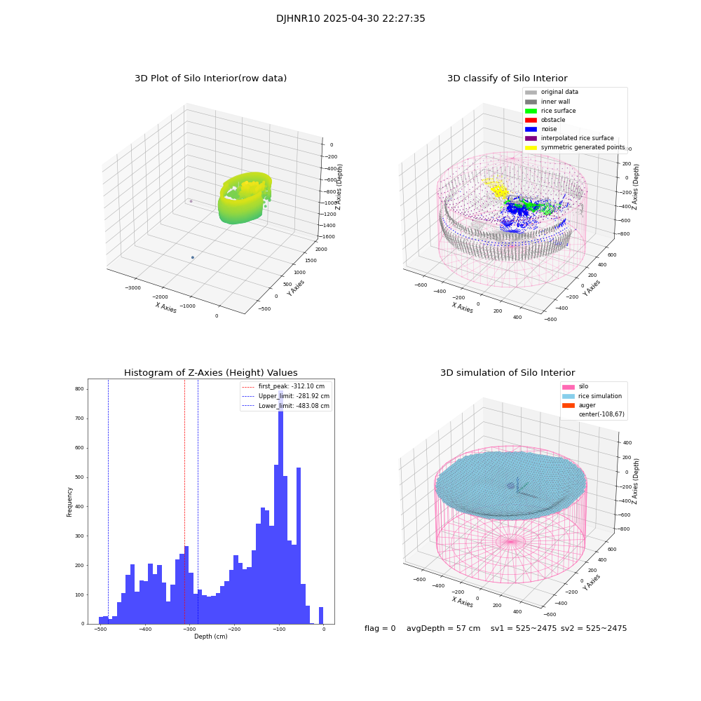 lidar visual vms_img