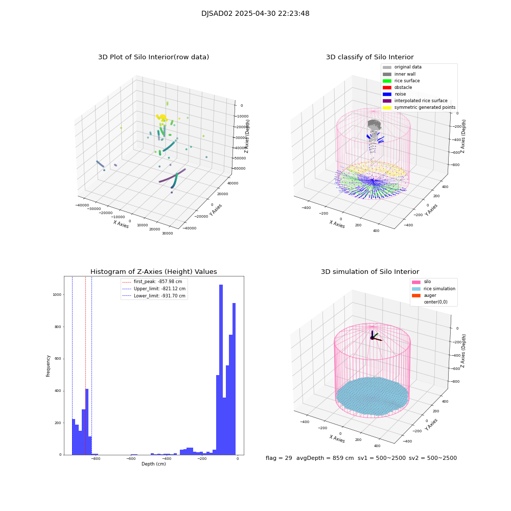 lidar visual vms_img