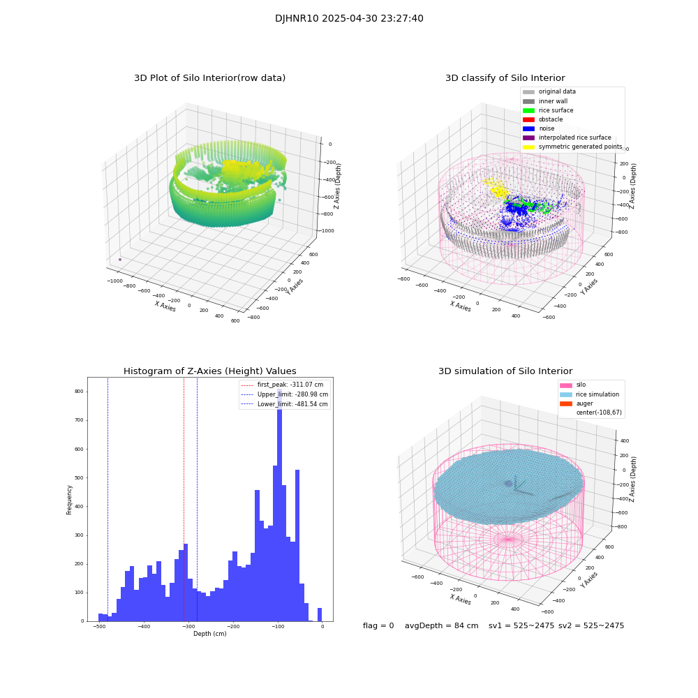 lidar visual vms_img