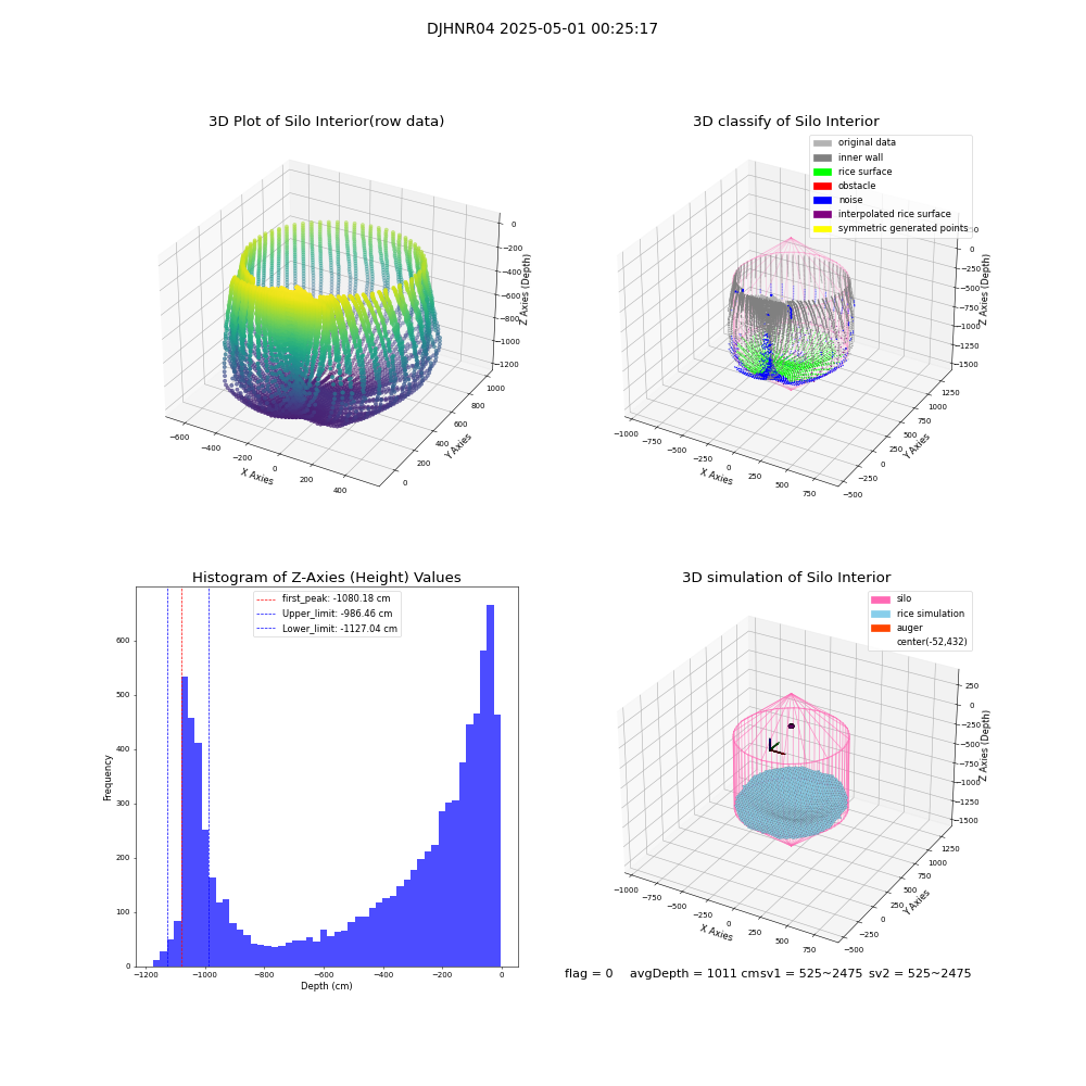 lidar visual vms_img