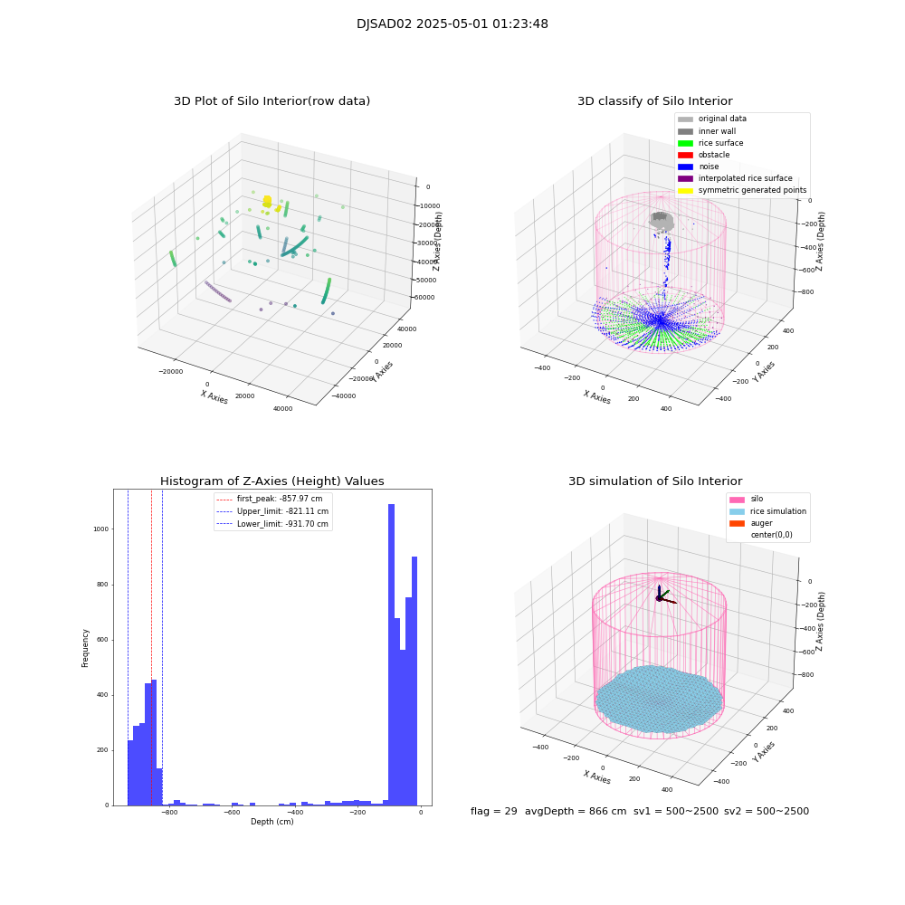 lidar visual vms_img