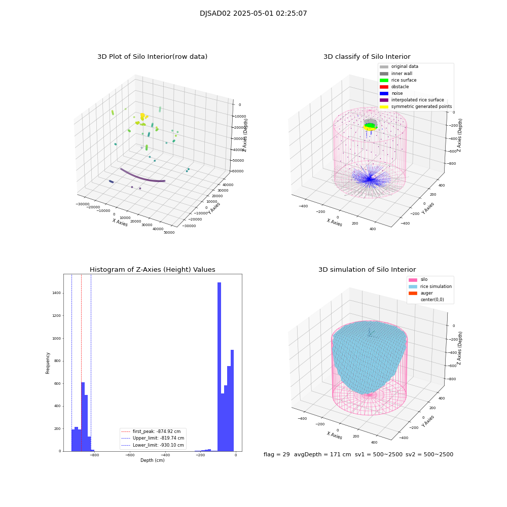 lidar visual vms_img