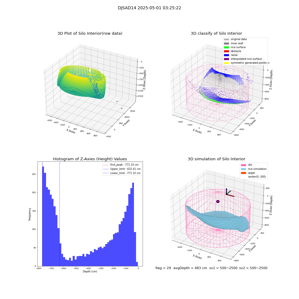 lidar visual vms_img