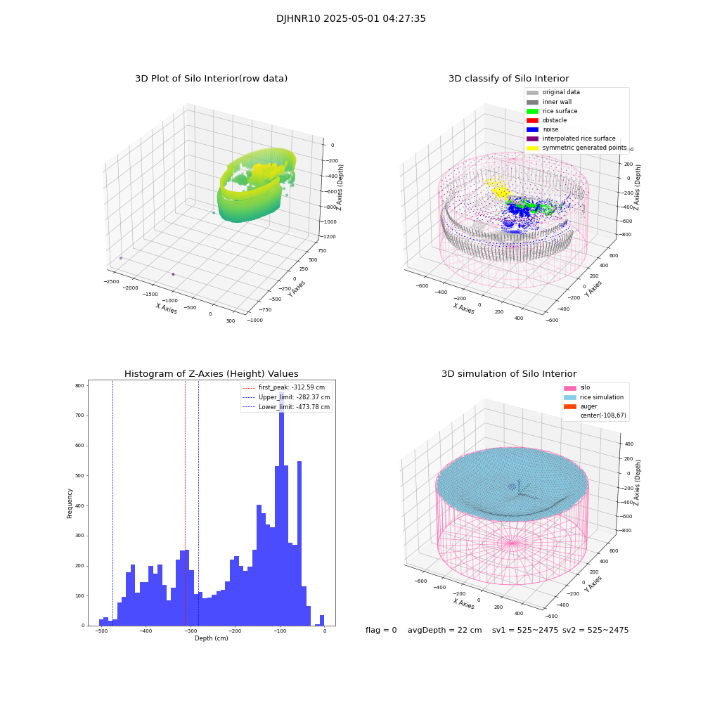 lidar visual vms_img