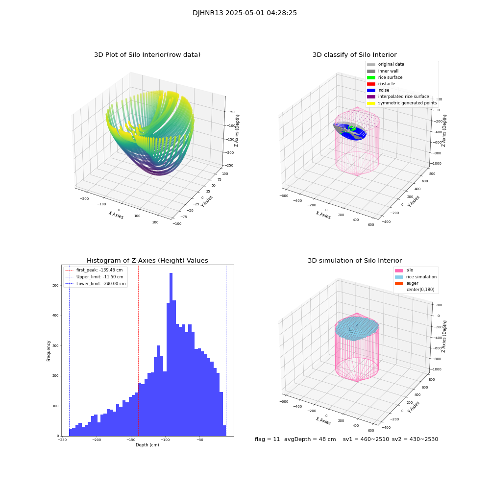 lidar visual vms_img