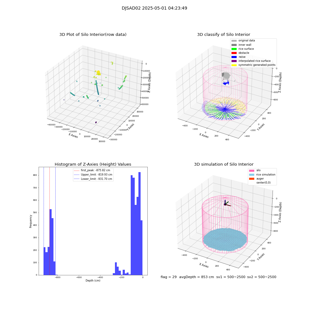 lidar visual vms_img
