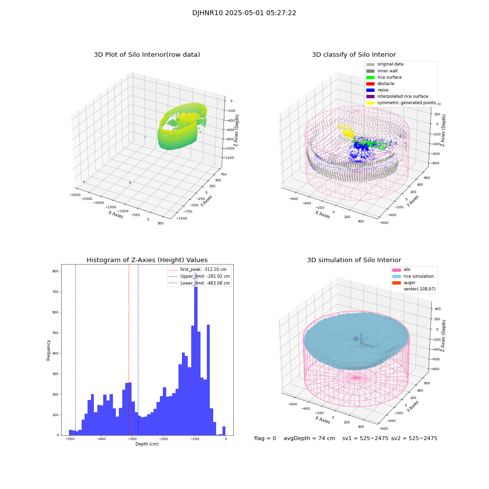 lidar visual vms_img