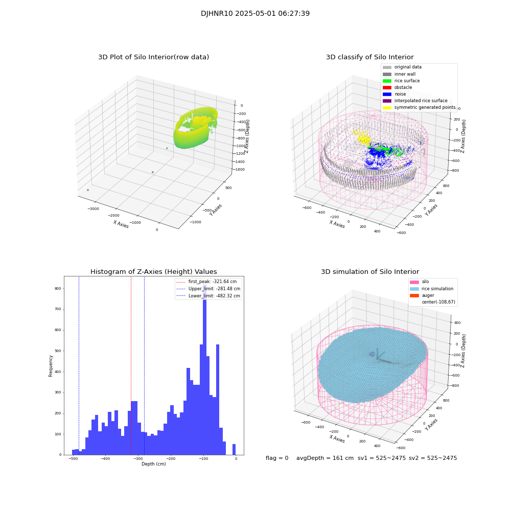 lidar visual vms_img