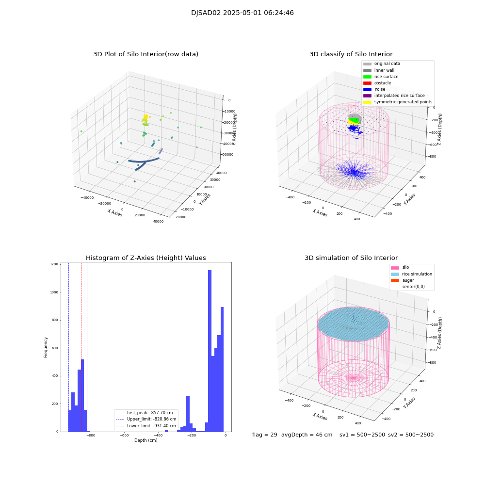 lidar visual vms_img
