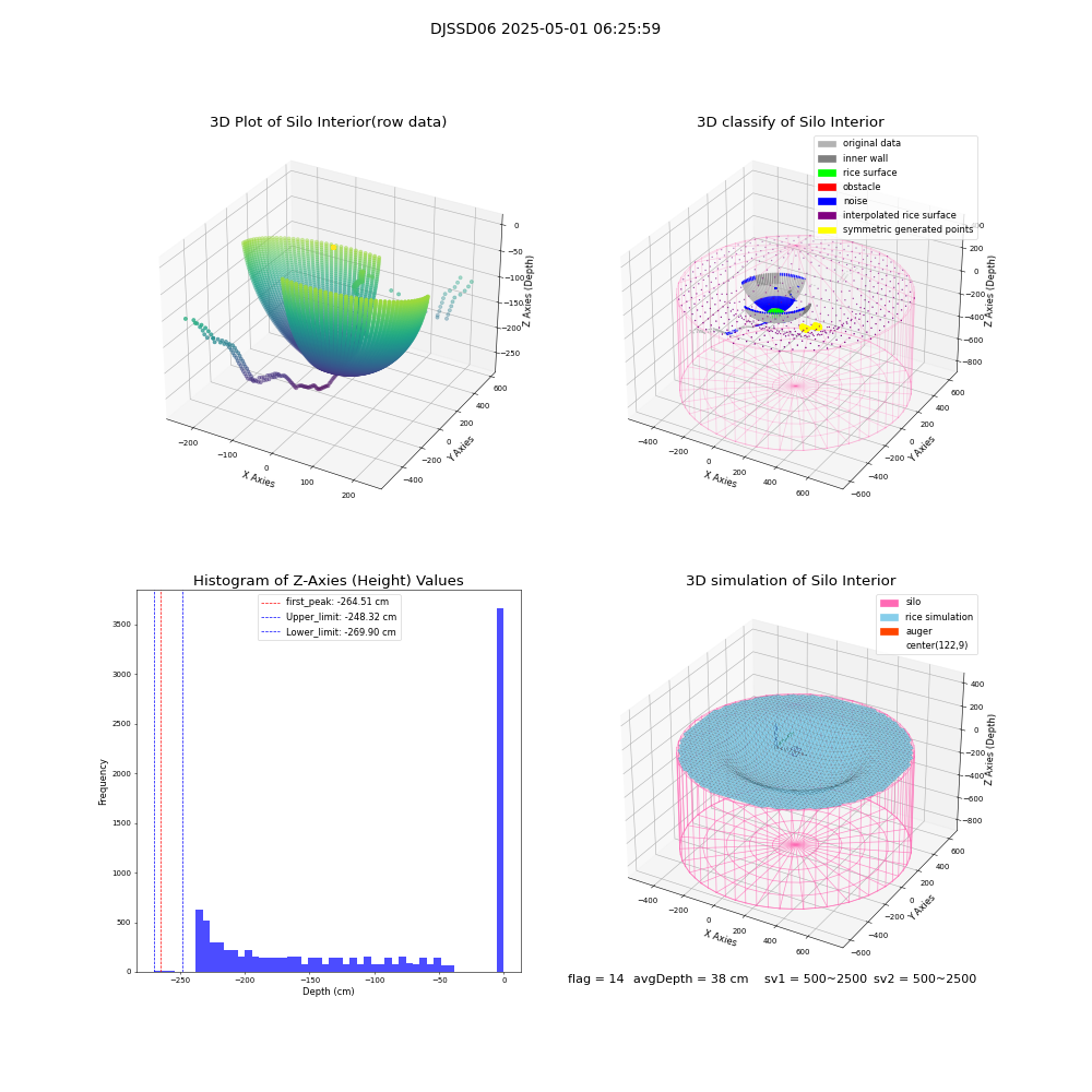 lidar visual vms_img