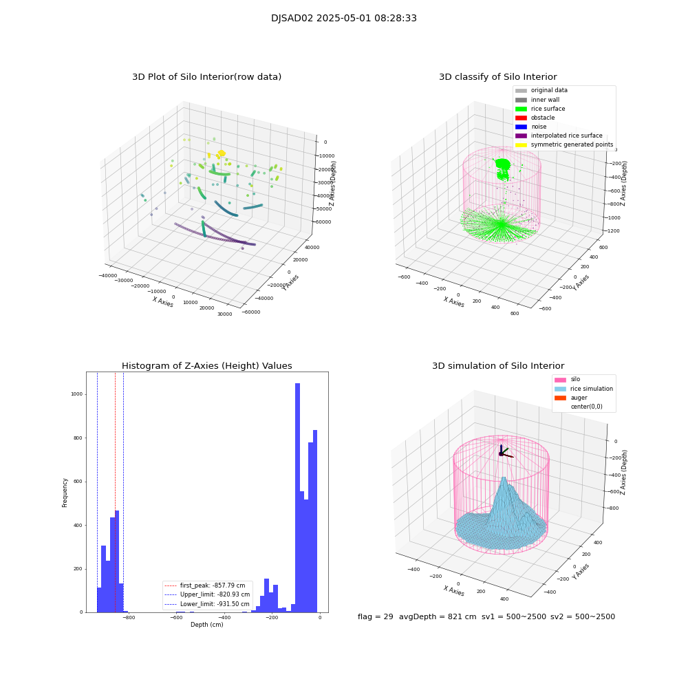 lidar visual vms_img