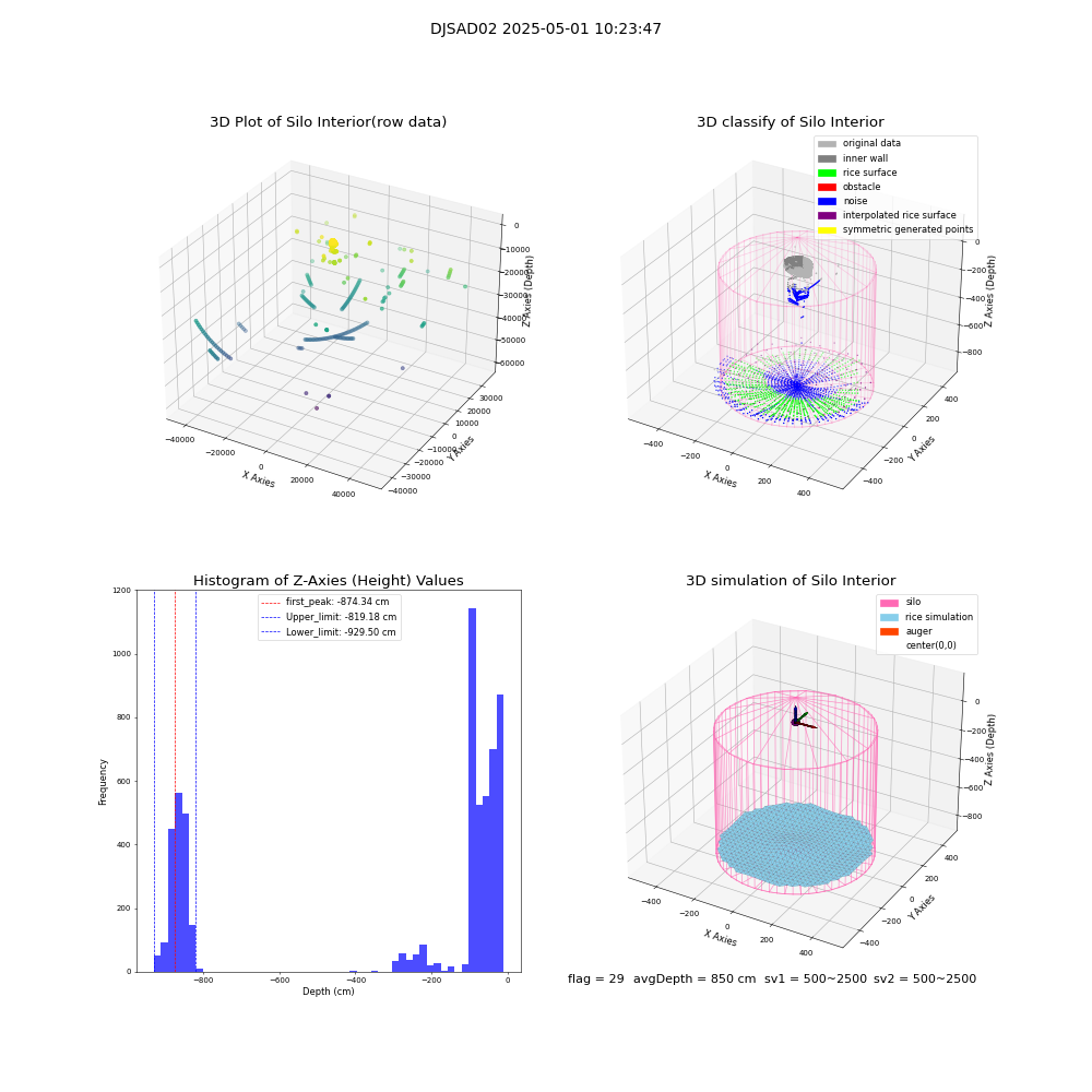 lidar visual vms_img