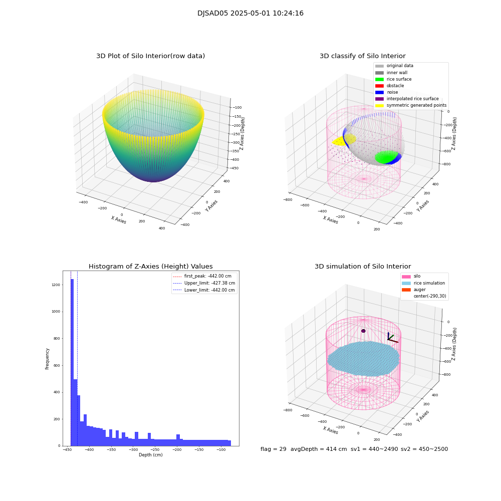 lidar visual vms_img