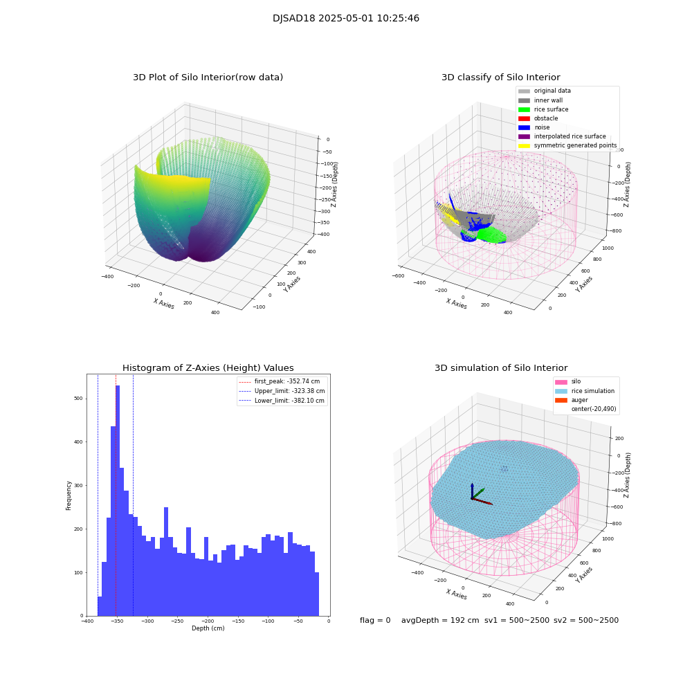lidar visual vms_img