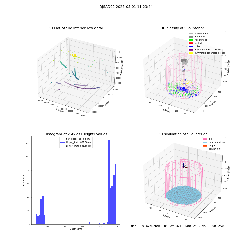 lidar visual vms_img