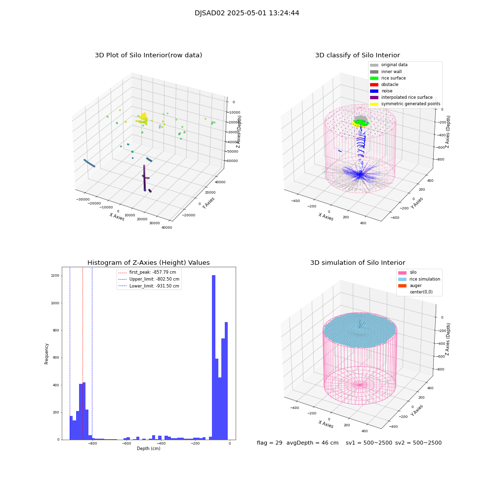 lidar visual vms_img